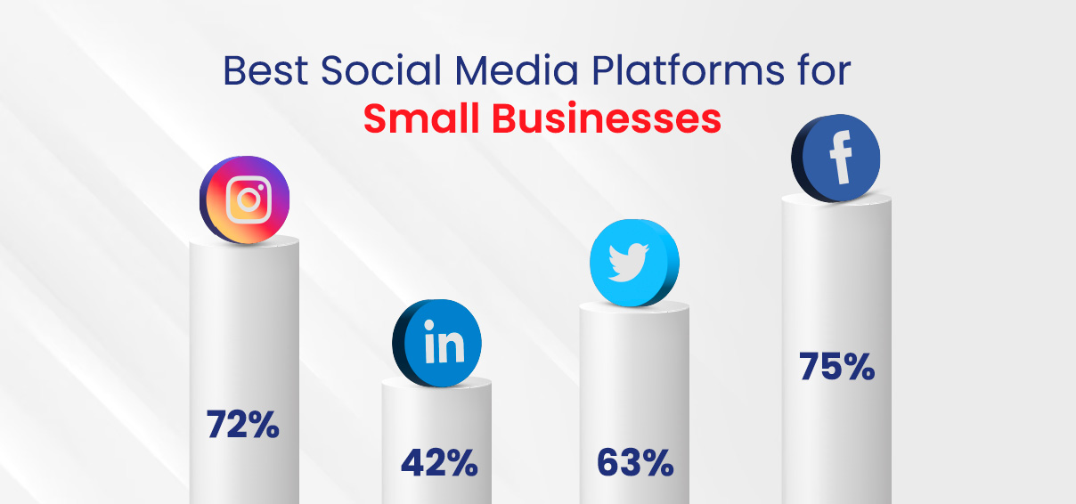 Best Social Media Platforms for Small Businesses