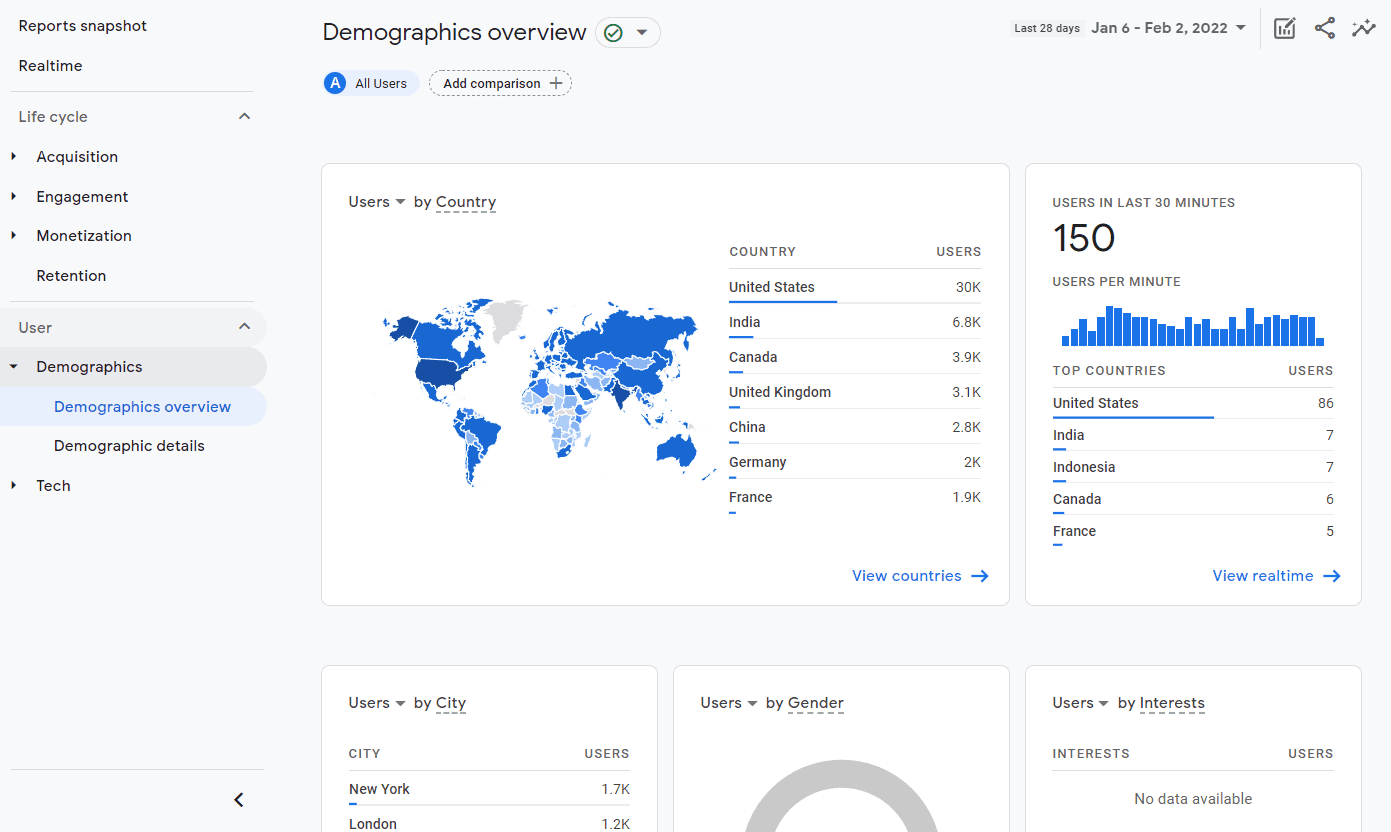 Google Analytics 4