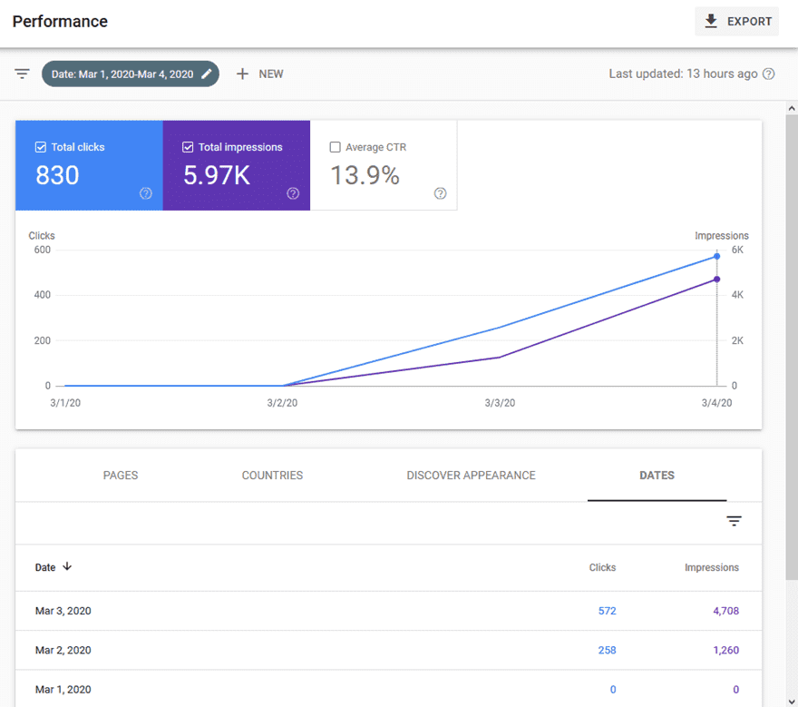 Google Search Console>
                                <ul class=