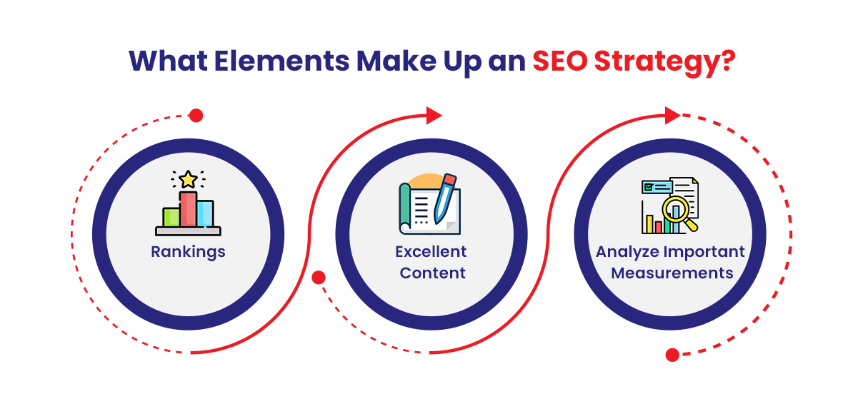 What Elements Make Up an SEO Strategy