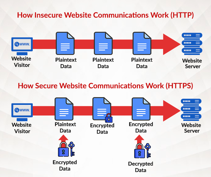  Security and SEO