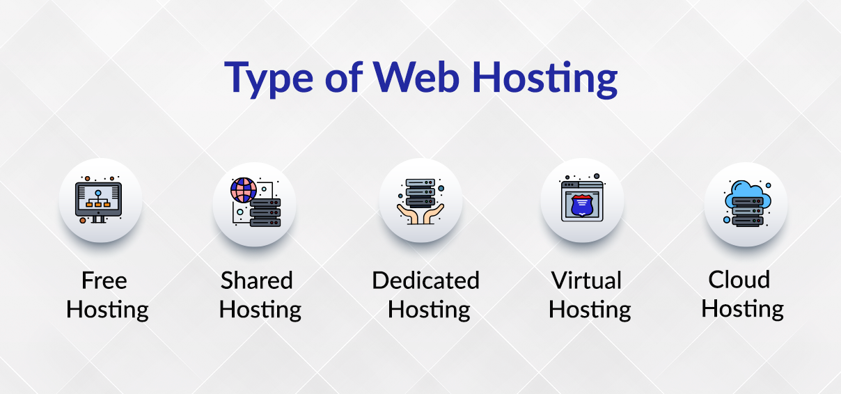 Type of Web Hosting