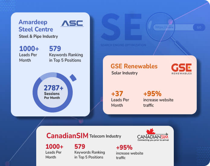 SEO Services in Mumbai - DiTech CDM SEO Services in Mumbai - DiTech CDM